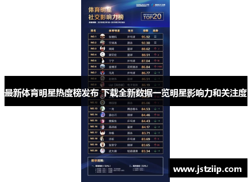 最新体育明星热度榜发布 下载全新数据一览明星影响力和关注度